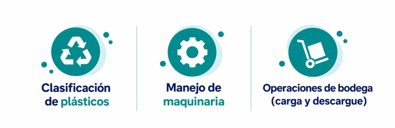 iconos